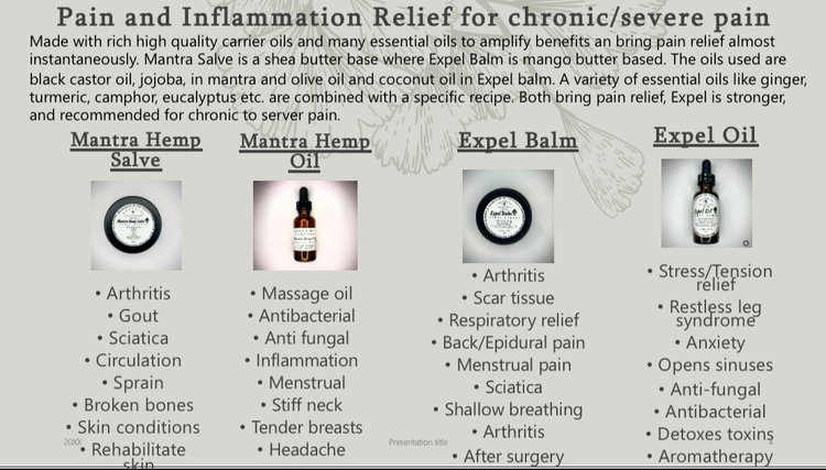 Pain & Inflammation Topicals